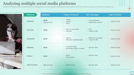 Business Analyzing Multiple Social Media Platforms Market Segmentation Strategy For B2B And B2C
