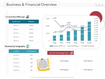 Business and financial overview merger and takeovers ppt powerpoint information