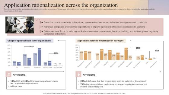 Business And It Alignment Application Rationalization Across The Organization Ppt Professional Slide Download