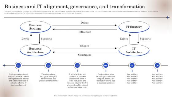 Business And IT Alignment Governance And Transformation Ppt Outline Visual Aids