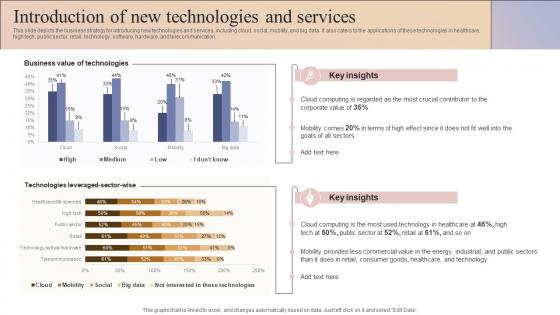 Business And It Alignment Introduction Of New Technologies And Services Ppt Show Example Introduction