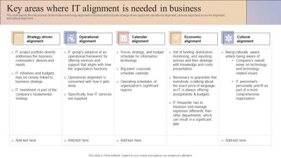 Business And It Alignment Key Areas Where It Alignment Is Needed In Business Ppt Show Slide Download