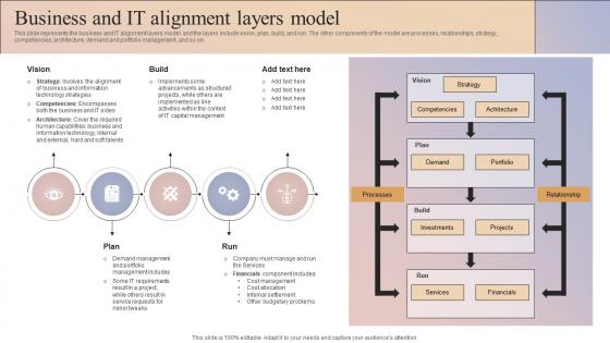 Business And It Alignment Layers Model Business And It Alignment Ppt Show Graphics Template