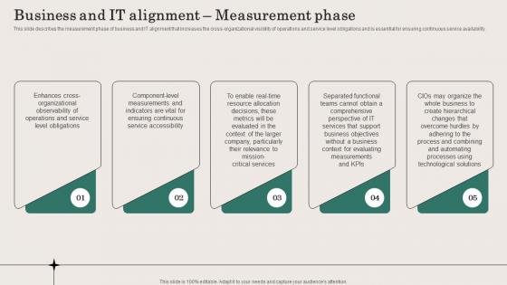 Business And IT Alignment Measurement Phase Ppt Powerpoint Presentation File Files