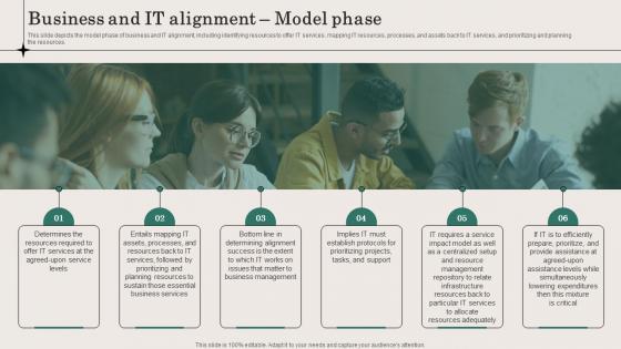 Business And IT Alignment Model Phase Ppt Powerpoint Presentation File Gallery