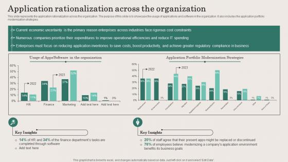 Business And IT Alignment Steps Application Rationalization Across The Organization