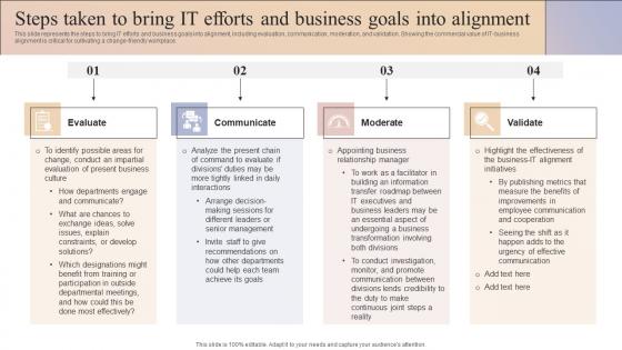 Business And It Alignment Steps Taken To Bring It Efforts And Business Goals Into Alignment