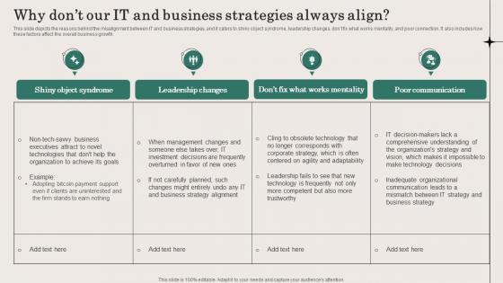 Business And IT Alignment Steps Why Dont Our IT And Business Strategies Always Align