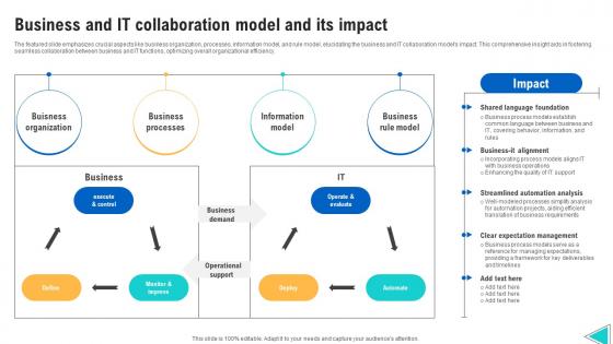 Business And It Collaboration Model And Its Impact