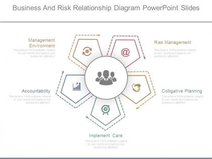 Business and risk relationship diagram powerpoint slides