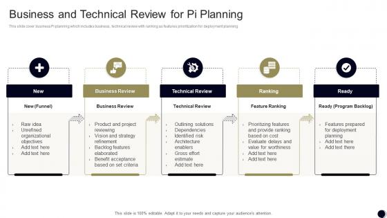 Business And Technical Review For PI Planning