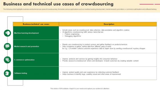 Business And Technical Use Cases Of Crowdsourcing
