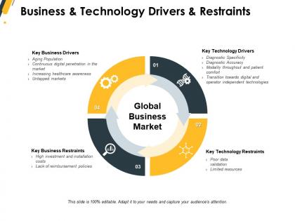 Business and technology drivers and restraints market ppt powerpoint presentation portfolio ideas