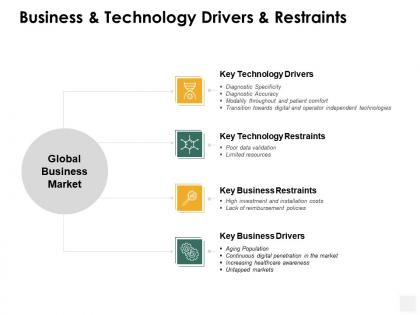 Business and technology drivers and restraints technology ppt powerpoint presentation portfolio