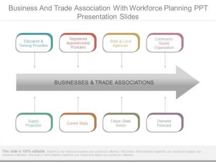 Business and trade association with workforce planning ppt presentation slides
