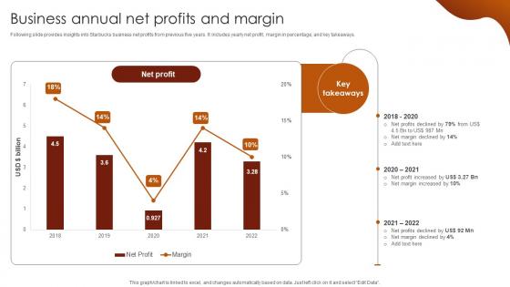 Business Annual Net Profits And Margin Luxury Coffee Brand Company Profile CP SS V