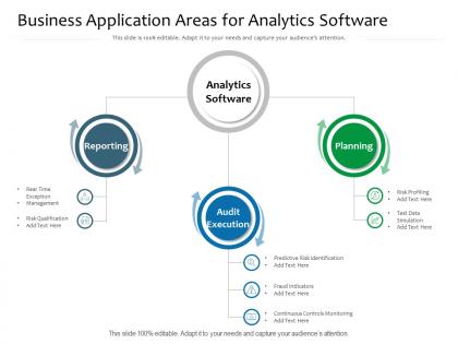 Business application areas for analytics software