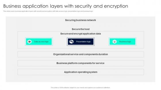 Business Application Layers With Security And Encryption