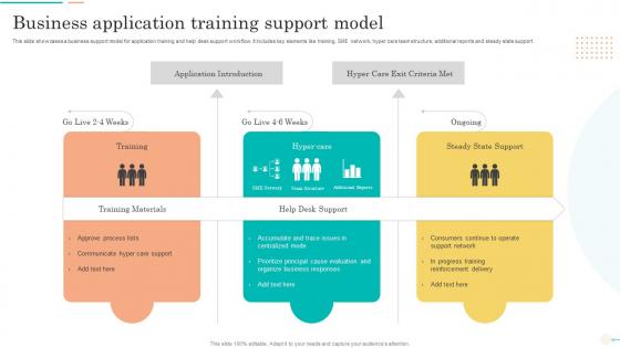 Business Application Training Support Model