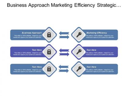 Business approach marketing efficiency strategic planning digital operations cpb