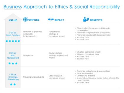 Business approach to ethics and social responsibility ppt powerpoint