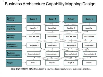 Business architecture capability mapping design