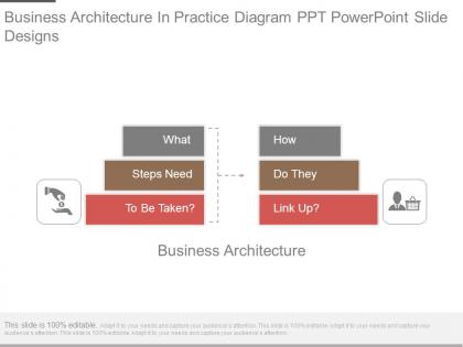 Business architecture in practice diagram ppt powerpoint slide designs