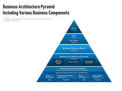 Business architecture pyramid including various business components