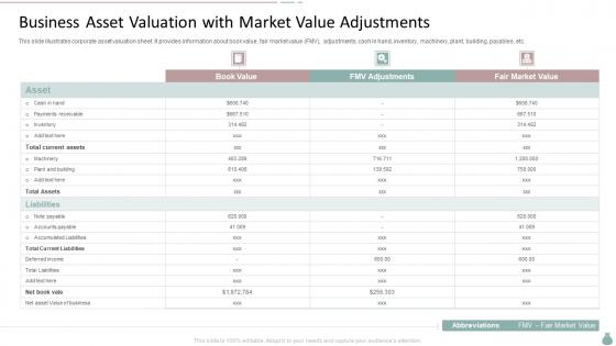 Business Asset Valuation With Market Value Adjustments