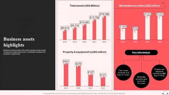 Business Assets Highlights Airbnb Company Profile Ppt Designs CP SS