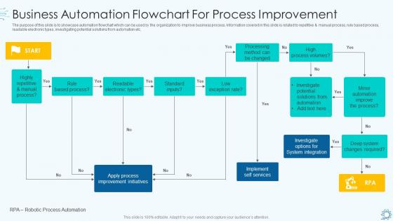 Business automation flowchart for process improvement