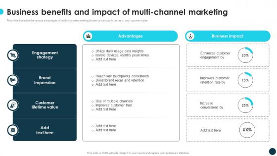 Business Benefits And Impact Of Multi Channel Optimizing Growth With Marketing CRP DK SS