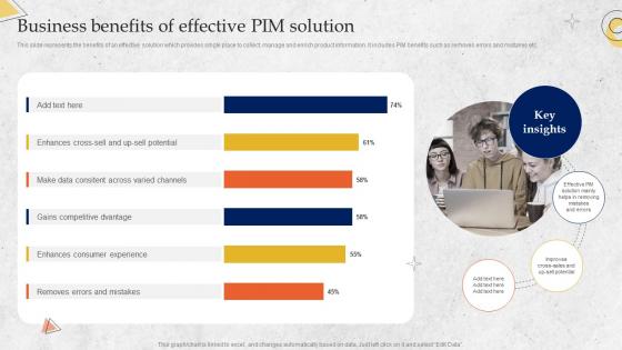 Business Benefits Of Effective PIM Solution Overview Of PIM System