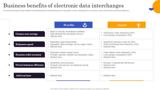 Business Benefits Of Electronic Data Interchanges