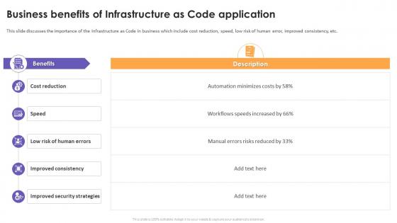Business Benefits Of Infrastructure As Code Application