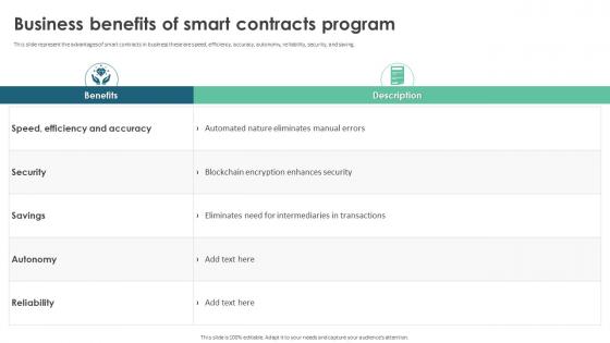 Business Benefits Of Smart Contracts Program Ppt Layouts Slide Portrait