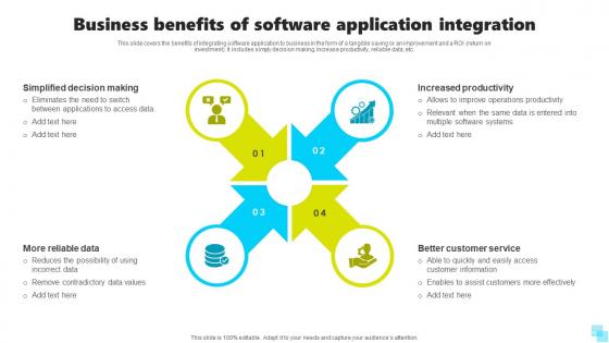 Business Benefits Of Software Application Integration