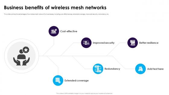 Business Benefits Of Wireless Mesh Networks Ppt Slides Clipart