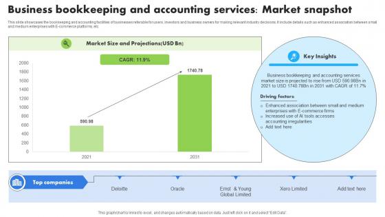 Business Bookkeeping And Accounting Services Market Snapshot