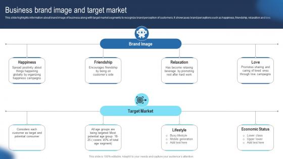 Business Brand Image And Target Market Guide To Develop Advertising Strategy Mkt SS V