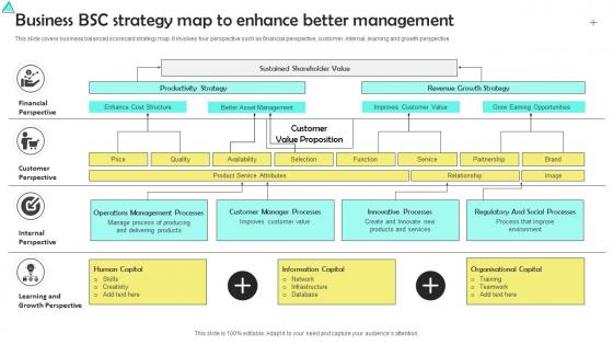 Business BSC Strategy Map To Enhance Better Management