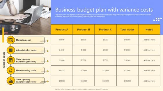 Business Budget Plan With Variance Costs Global Product Market Expansion Guide