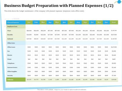 Business budget preparation with planned expenses m2835 ppt powerpoint presentation file rules