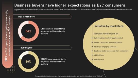 Business Buyers Have Higher Expectations As B2C Consumers