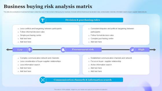 Business Buying Risk Analysis Matrix