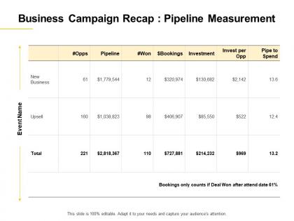 Business campaign recap pipeline measurement ppt powerpoint presentation layout