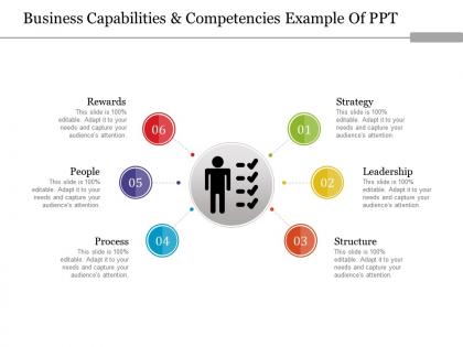 Business capabilities and competencies example of ppt