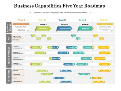 Business capabilities five year roadmap