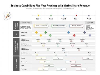 Business capabilities five year roadmap with market share revenue