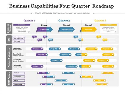 Business capabilities four quarter roadmap